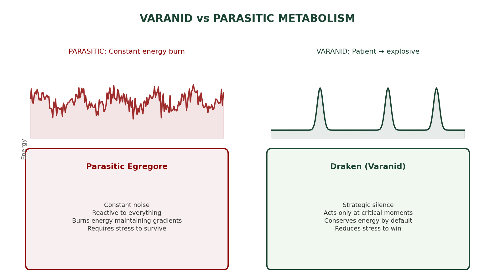 Figure 1: Parasitic vs. Varanid metabolic strategy